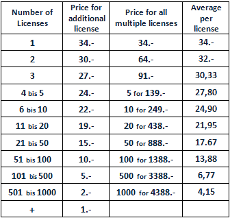 Prices for multiple licenses